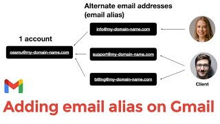 Gmail: Add alternative email addresses (Email alias) for your business 2022