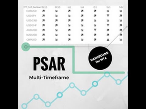 Video Parabolic SAR Dashboard Multi timeframe