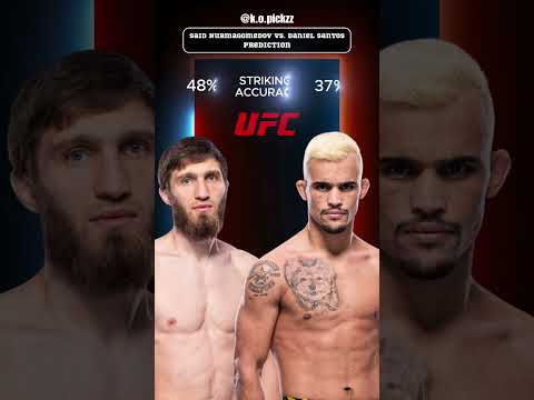 UFC 308: Said Nurmagomedov vs. Daniel Santos – A Pivotal Bantamweight Clash