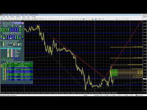 Video FiboPlusMultiTF