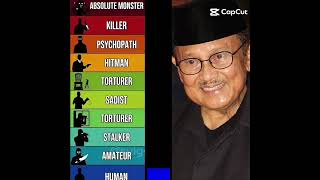 Download lagu w bj Habibie mp3 Download lagu w bj Habibie mp3
