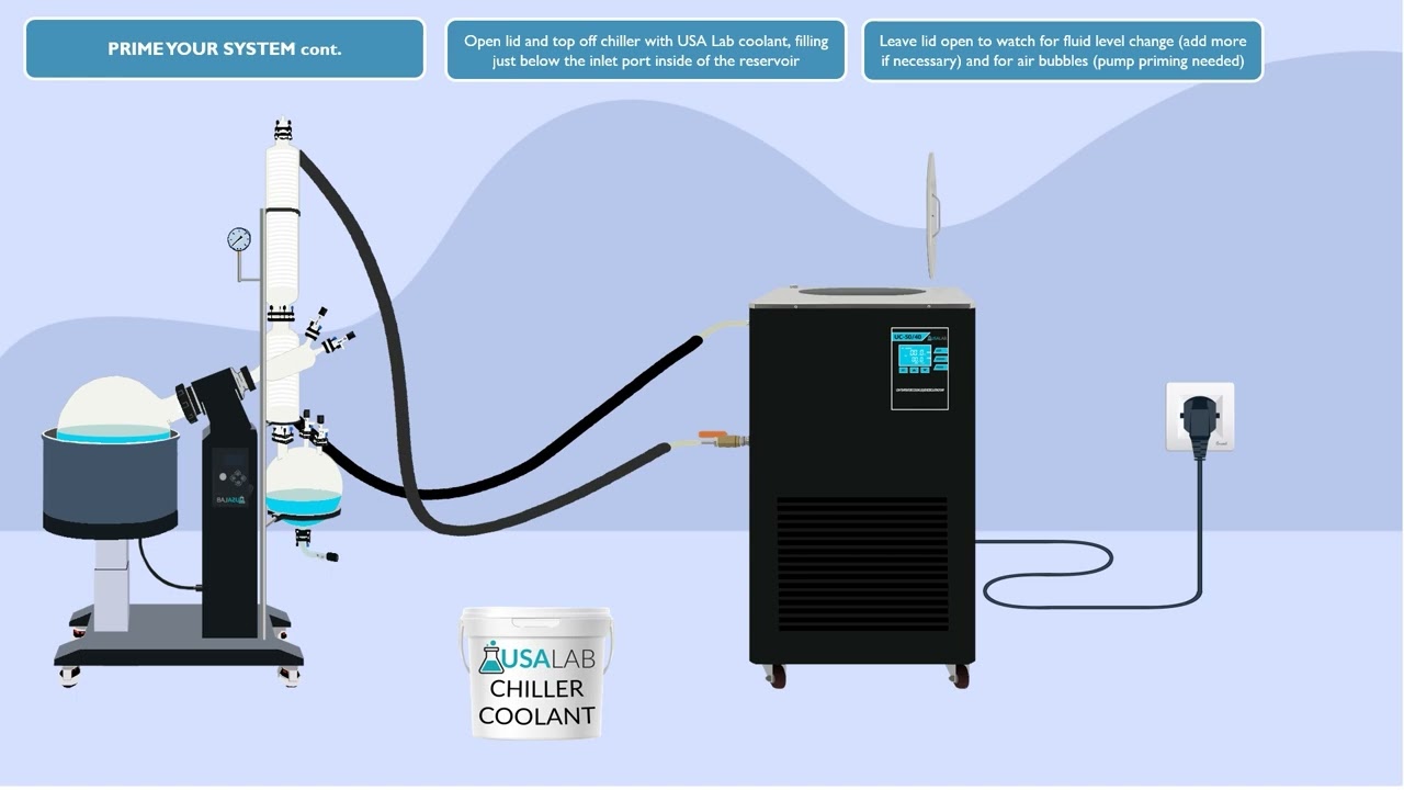 USA LAB - UC Series Chiller Instructional Walkthrough