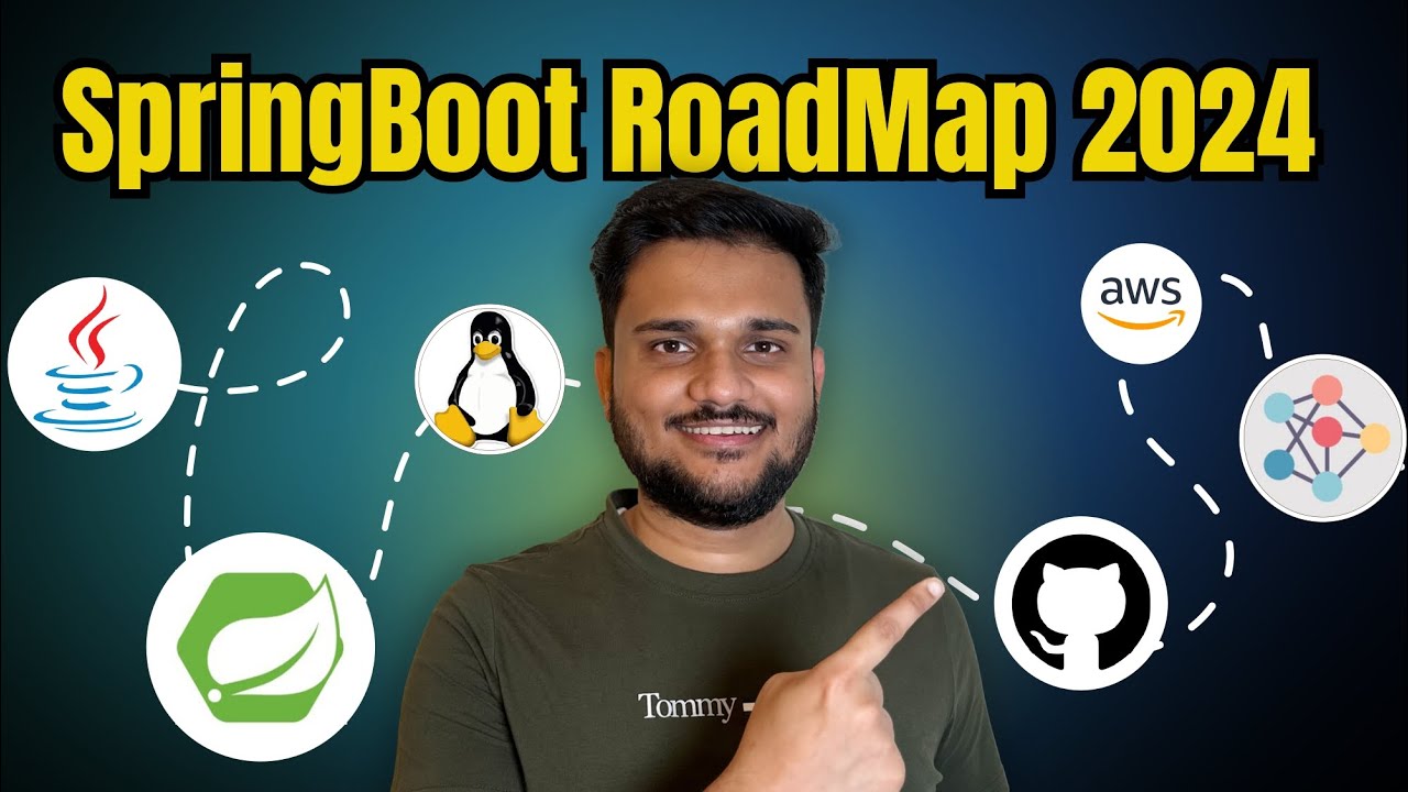 *Updated* SpringBoot RoadMap 2024