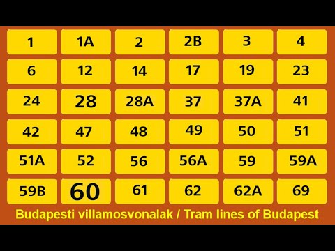 Budapesti villamosvonalak / Tram lines of Budapest / Budapeštianske električkové trate