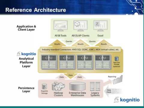 MetaScale-Kognitio Hadoop Webinar