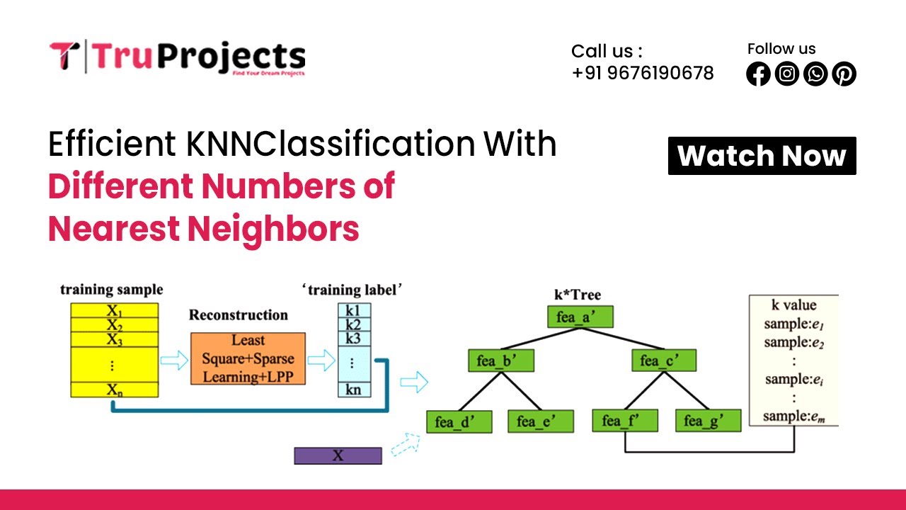 Efficient KNN Classification With Different Numbers of Nearest Neighbors   best mtech projects