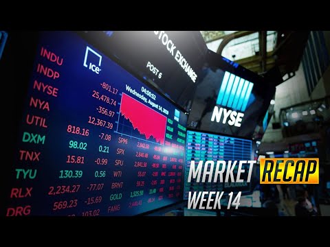 Market ReCAP: S&P, USD - Gold + Oil