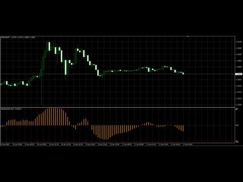 Video Mean Reversion Probability