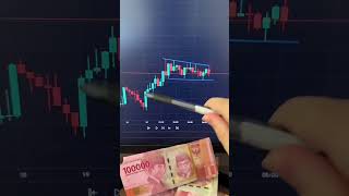 Tutorial Trading Untuk Pemula dalam 10 Detik #kenwilboy