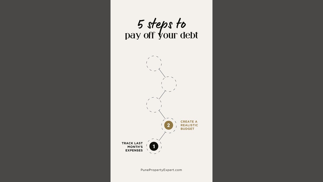 5 Steps Roadmap to Pay Off Your Debt