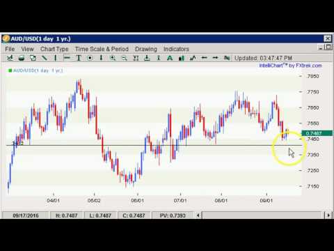 Boris and Kathy Forex Weekly - 19/09/2016 - Commodity Dollars