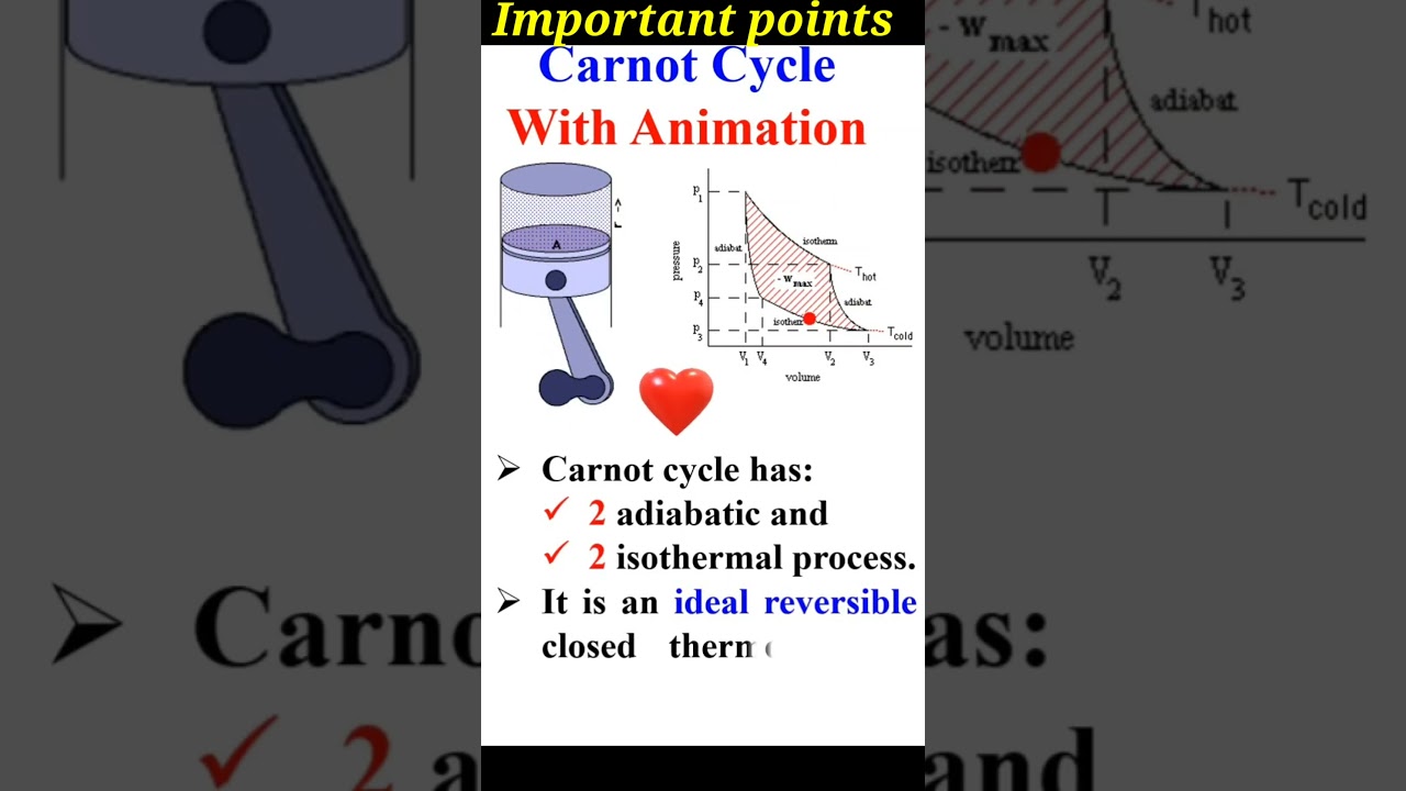 Carnot cycle, Carnot