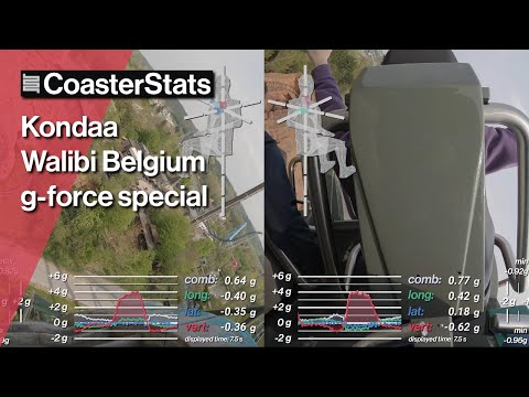 Kondaa front vs back g-force onride - Walibi Belgium [4K 60FPS]