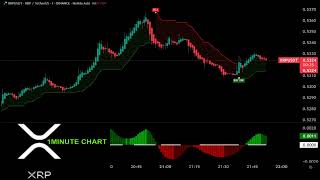 🔴 XRP LIVE TRADING 1 MINUTE CHART:  (updated  today)  EDUCATION CHART v4.21