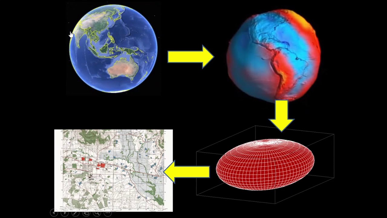 Elipsoide - Aula de Cartografia Prof. Alessandro Miola