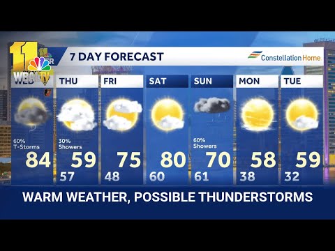 Weather Baltimore Yesterday