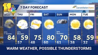 Baltimore Weather strong storms possible