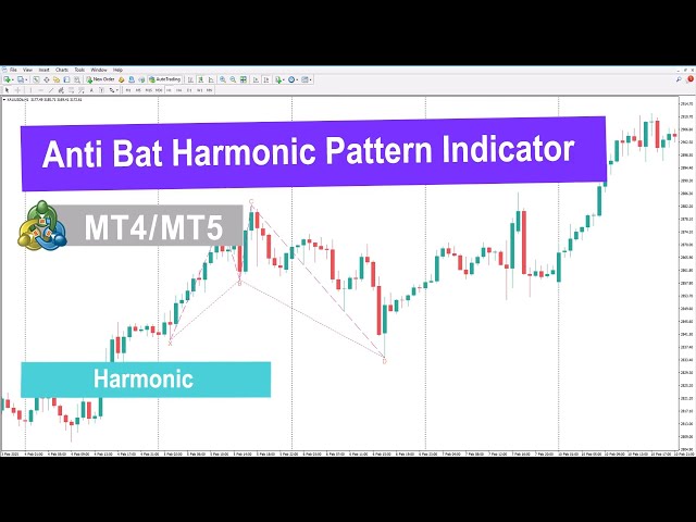 Understanding the Anti Bat Harmonic Pattern Indicator for MT4/5 | Magica