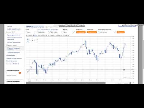 Обзор 07.11.2020