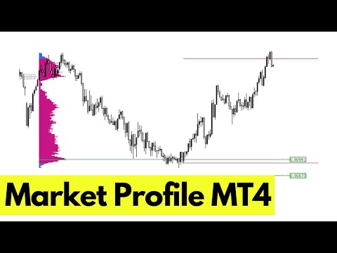 Market Profille para MT4
