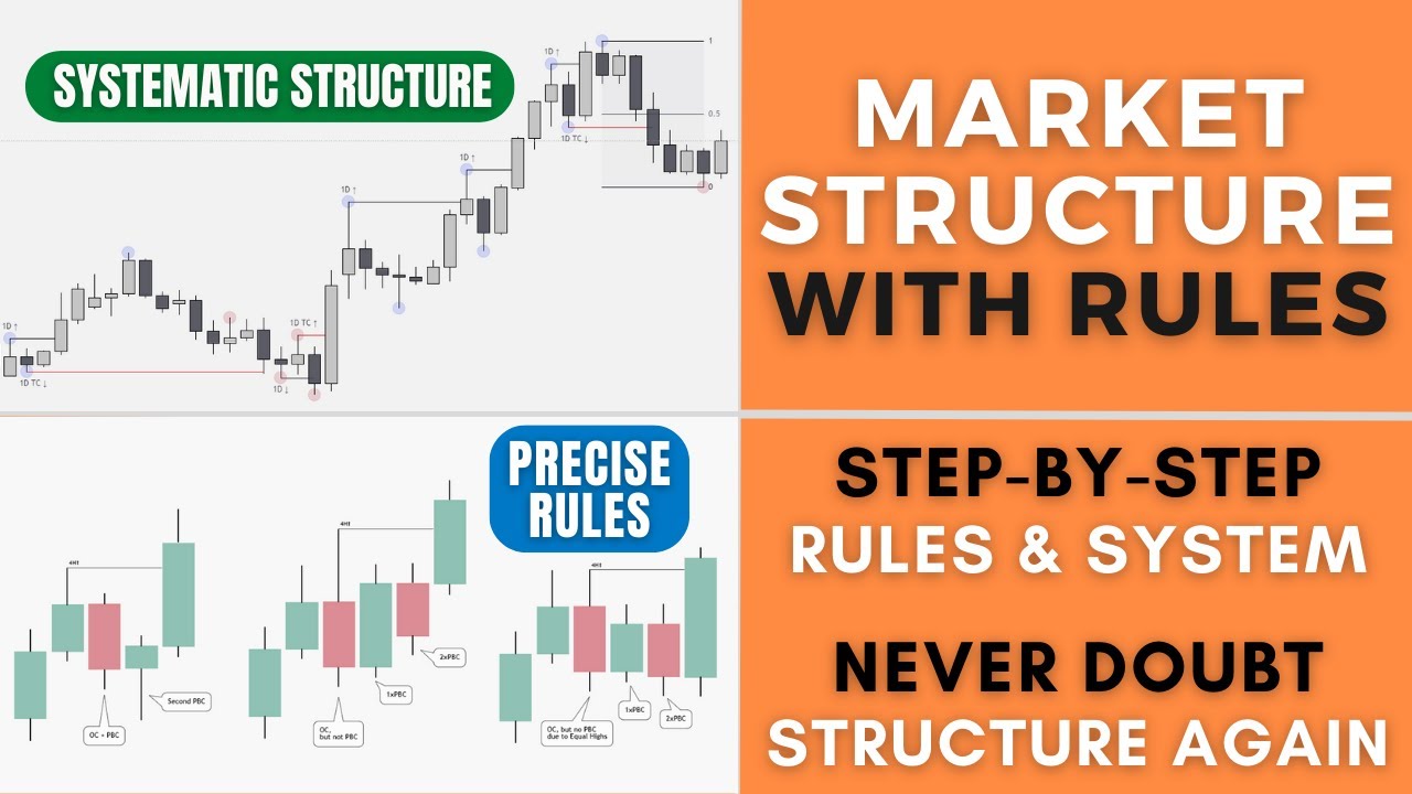 How to Draw Market Structure in a Mechanical Way