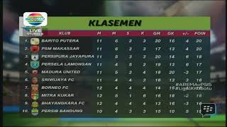 Download lagu Klasemen Liga 1 2018 01/06/2018 (full Hd) mp3