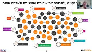 משילות נתונים- Data governance