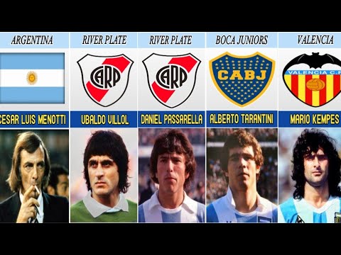 ARGENTINA SQUAD 1978 WORLD CUP || WORLD CUP 1978