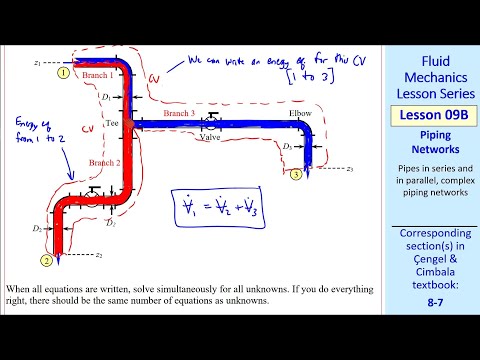 Fluid Mechanics Lesson 09B: Piping Networks