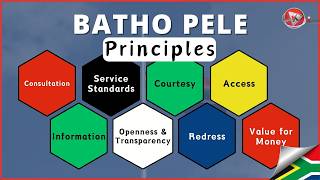 8 Principles of Batho Pele Simplified | 8 Batho Pele Principles To Kno