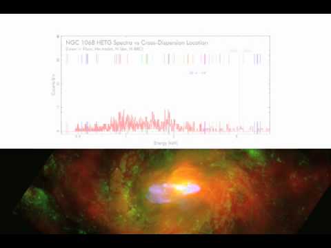 Spettro nella banda dei raggi-X in NGC 1068