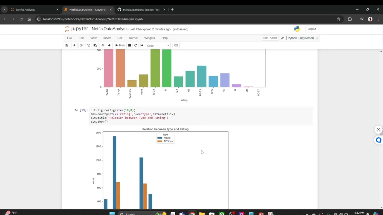 Project 7 : Netflix Data Analysis