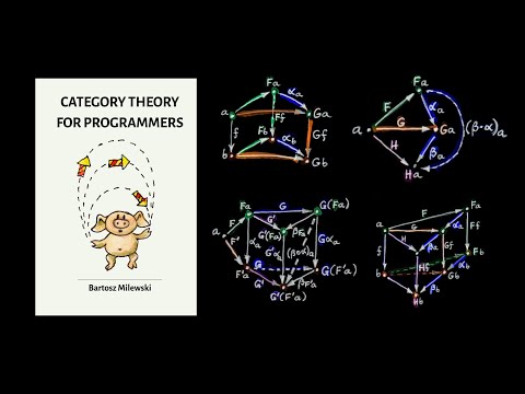 Category Theory for Programmers: Chapter 10 - Natural Transformations