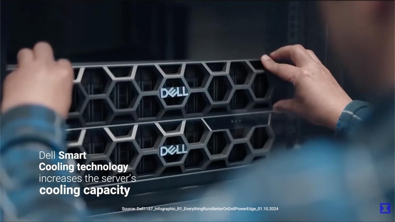 Dell Leaders Line up