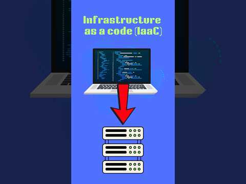 What is Infrastructure as Code (IaC) in DevOps? | Explained in 35 Seconds!