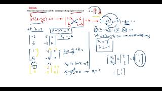 Eigen values and Eigen vectors