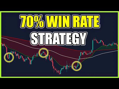 NEW Scalping EMA Trading Strategy Tested 100 Times (+549% profit)