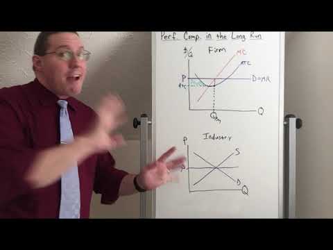 Perfect Competition in the Long Run - Professor Ryan