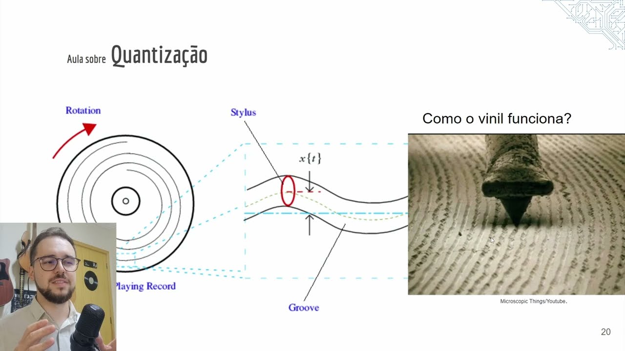 REFLEXÕES SOBRE QUANTIZAÇÃO - Processamento Digital de Sinais