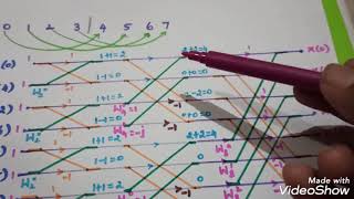 8 Point DIT FFT algorithm/DSP/ Tamil