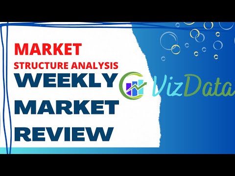 Market Structure Analysis - 2023 05 28