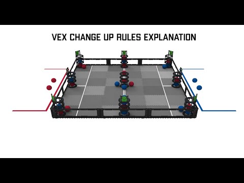 VEX Robotics Change Up Rules Explanation and Strategies