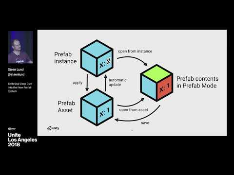 Technical deep dive into the new Prefab system - Unite LA