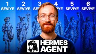 Hermes Agent: Yeni Başlayanlar İçin Kapsamlı Rehber