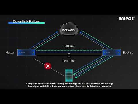 UPNOS - The Next-Gen OS Powering Digital Transformation!