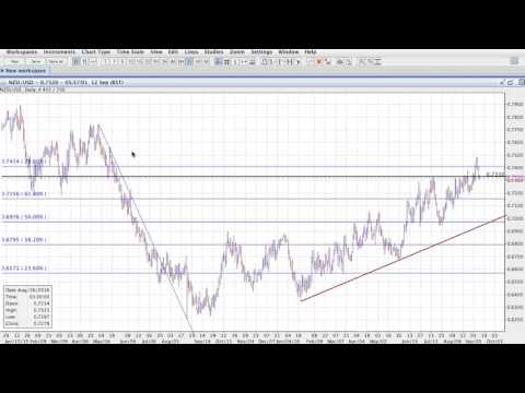 ActivTrades' Biggest Market Movers - 12/09/2016