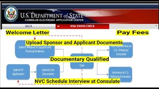NVC Stage: Welcome Letter, Pay Fee, Upload Required Document, Documentarily Qualified and Interview
