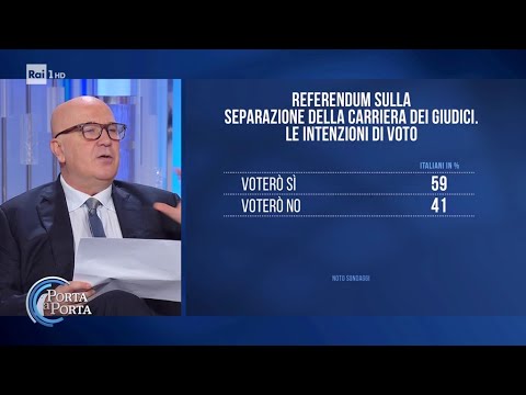 Referendum Giustizia, il sondaggio: Sì 59%, No 41% e affluenza 45% - Porta a porta 28/01/2026