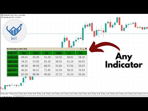 Video WH XDashboard MT5