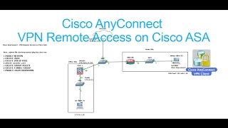 Download lagu SSL Cisco AnyConnect VPN Remote Access on Cisco ASA (Full Video) mp3 Download lagu SSL Cisco AnyConnect VPN Remote Access on Cisco ASA (Full Video) mp3